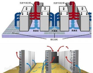 機(jī)房空調(diào)系統(tǒng)、機(jī)房溫控系統(tǒng)、數(shù)據(jù)中心冷卻系統(tǒng)、機(jī)房環(huán)境控制系統(tǒng)