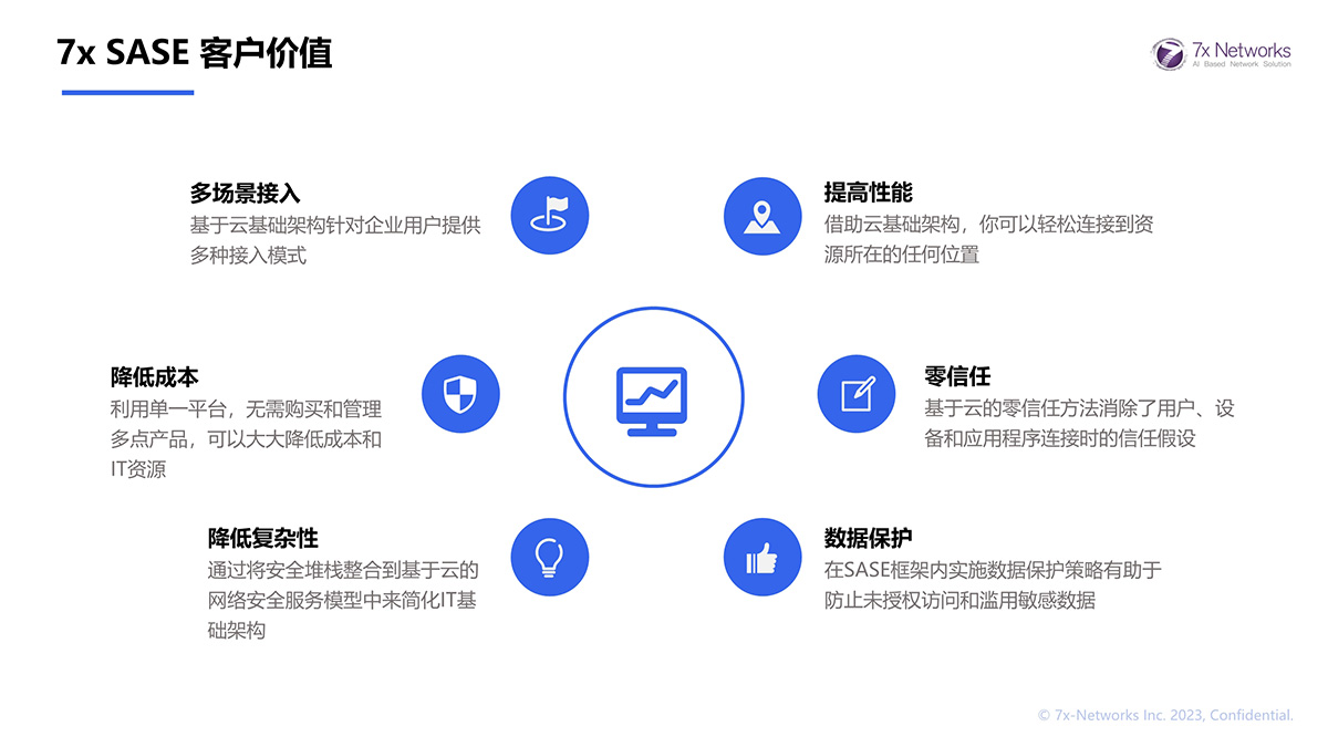 7x SASE 客戶(hù)價(jià)值